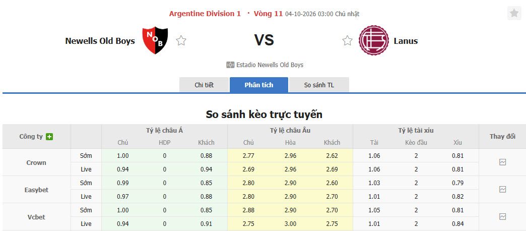 Nhận định, soi kèo Newell's Old Boys vs Lanus, 03h00 ngày 04/10: Đối thủ xứng tầm - Ảnh 1