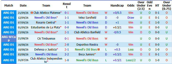 Nhận định, soi kèo Newell's Old Boys vs Lanus, 03h00 ngày 04/10: Đối thủ xứng tầm - Ảnh 2