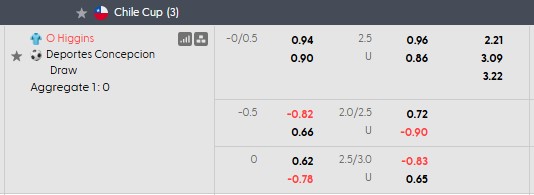 Nhận định, soi kèo O'Higgins vs Deportes Concepcion, 1h30 ngày 5/10: Hiên ngang vào bán kết - Ảnh 4