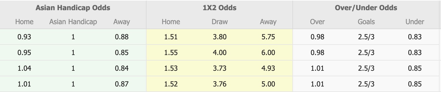 Nhận định, soi kèo Sporting Gijon vs Celta Vigo B, 21h15 ngày 4/9: Không hề ngon ăn - Ảnh 4