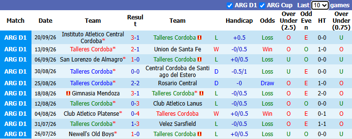 Nhận định, soi kèo Talleres Cordoba vs Belgrano, 3h00 ngày 5/10: Ngang tài cân sức - Ảnh 2