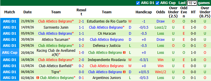 Nhận định, soi kèo Talleres Cordoba vs Belgrano, 3h00 ngày 5/10: Ngang tài cân sức - Ảnh 3