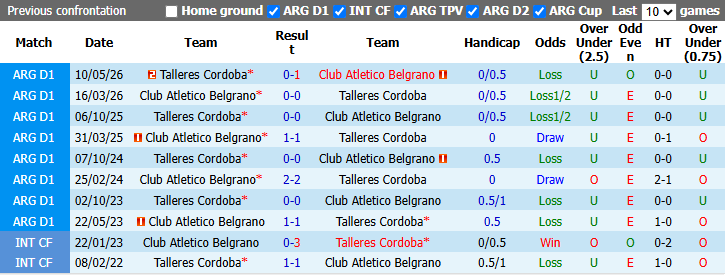 Nhận định, soi kèo Talleres Cordoba vs Belgrano, 3h00 ngày 5/10: Ngang tài cân sức - Ảnh 4