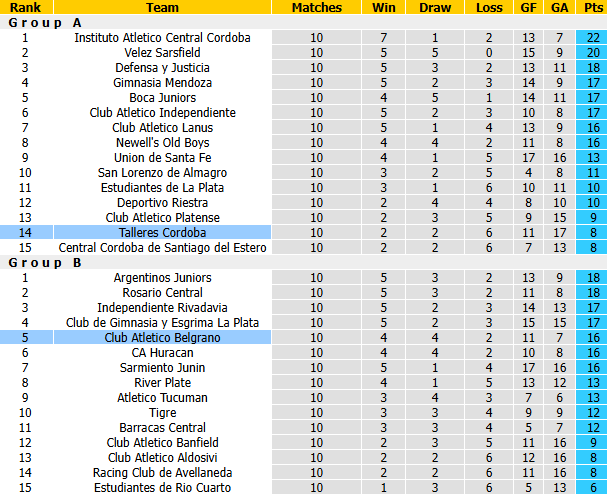 Nhận định, soi kèo Talleres Cordoba vs Belgrano, 3h00 ngày 5/10: Ngang tài cân sức - Ảnh 5