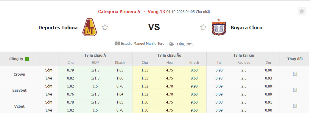 Nhận định, soi kèo Tolima vs Boyaca Chico, 04h05 ngày 04/10: Giữ vững vị trí - Ảnh 1