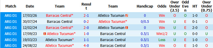 Nhận định, soi kèo Tucuman vs Barracas Central, 03h00 ngày 04/10: Nỗ lực cải thiện - Ảnh 4