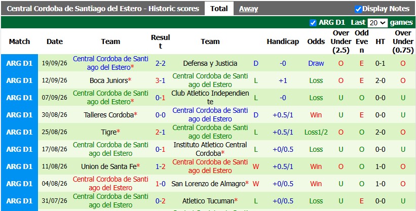 Riestra vs Central Cordoba, 2h45 ngày 6/10 - Ảnh 2