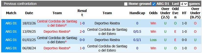 Riestra vs Central Cordoba, 2h45 ngày 6/10 - Ảnh 3