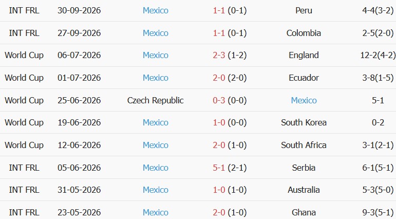 Soi kèo góc Mỹ vs Mexico, 09h00 ngày 04/10 - Ảnh 2
