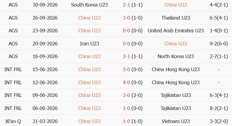 Soi kèo góc U23 Trung Quốc vs U23 Uzbekistan, 13h00 ngày 03/10 - Ảnh 1