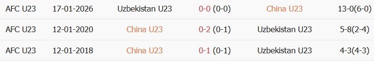 Soi kèo góc U23 Trung Quốc vs U23 Uzbekistan, 13h00 ngày 03/10 - Ảnh 3