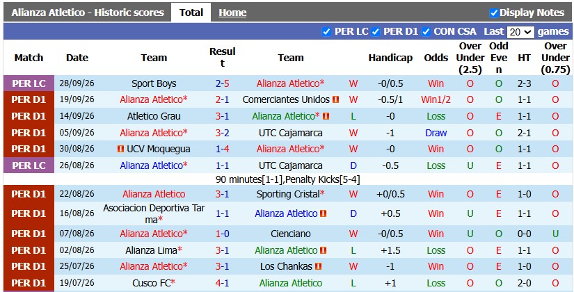 Nhận định, soi kèo Alianza Atletico vs Sport Boys, 3h00 ngày 6/10: Hội tan - Ảnh 1