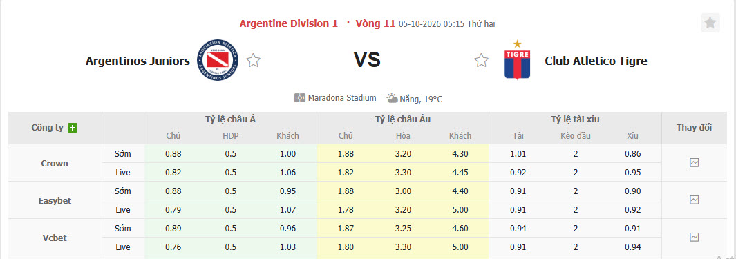 Nhận định, soi kèo Argentinos Juniors vs Tigre, 05h15 ngày 05/10: Vực dậy tinh thần - Ảnh 1