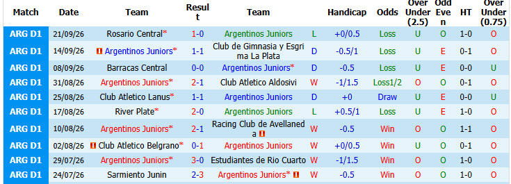 Nhận định, soi kèo Argentinos Juniors vs Tigre, 05h15 ngày 05/10: Vực dậy tinh thần - Ảnh 2