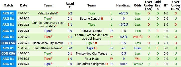 Nhận định, soi kèo Argentinos Juniors vs Tigre, 05h15 ngày 05/10: Vực dậy tinh thần - Ảnh 3