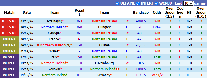 Nhận định, soi kèo Bắc Ireland vs Georgia, 1h45 ngày 6/10: Củng cố ngôi đầu - Ảnh 2