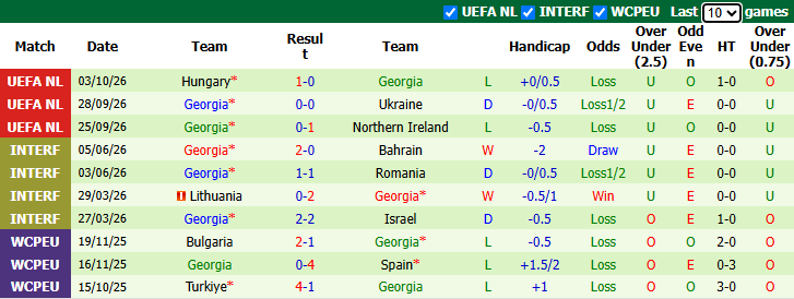 Nhận định, soi kèo Bắc Ireland vs Georgia, 1h45 ngày 6/10: Củng cố ngôi đầu - Ảnh 3
