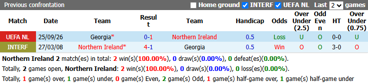 Nhận định, soi kèo Bắc Ireland vs Georgia, 1h45 ngày 6/10: Củng cố ngôi đầu - Ảnh 4