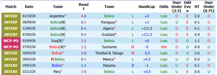Nhận định, soi kèo Bolivia vs Gambia, 05h30 ngày 05/10: Chạm đáy thất vọng - Ảnh 1