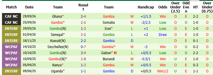 Nhận định, soi kèo Bolivia vs Gambia, 05h30 ngày 05/10: Chạm đáy thất vọng - Ảnh 2