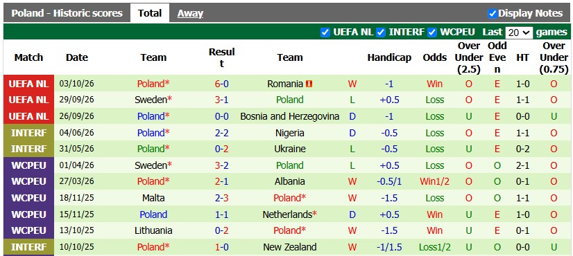 Nhận định, soi kèo Bosnia vs Ba Lan, 1h45 ngày 6/10: Lần đầu của Bosnia - Ảnh 2