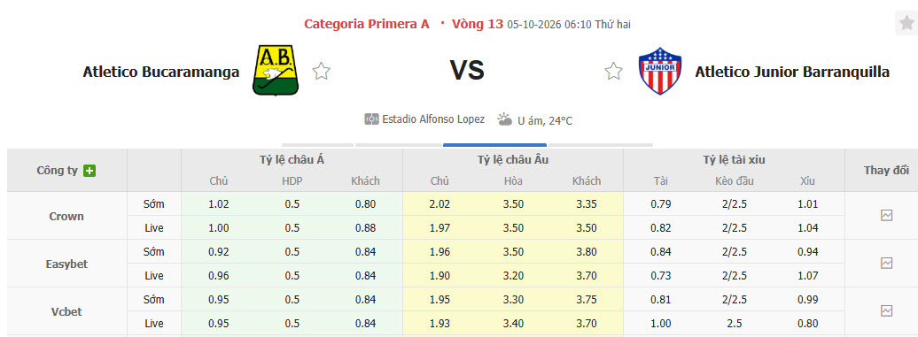 Nhận định, soi kèo Bucaramanga vs Junior, 06h10 ngày 05/10: Tự tin giành vé - Ảnh 1