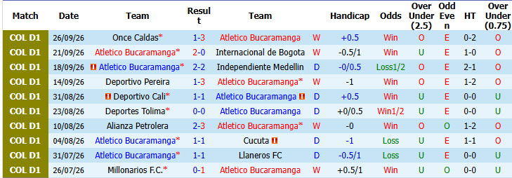 Nhận định, soi kèo Bucaramanga vs Junior, 06h10 ngày 05/10: Tự tin giành vé - Ảnh 2