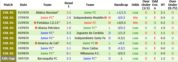 Nhận định, soi kèo Bucaramanga vs Junior, 06h10 ngày 05/10: Tự tin giành vé - Ảnh 3