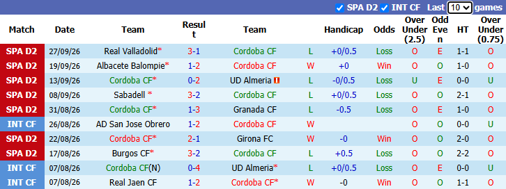 Nhận định, soi kèo Cordoba vs Tenerife, 1h30 ngày 6/10: Tin vào tân binh - Ảnh 2