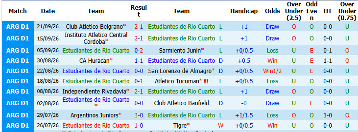 Nhận định, soi kèo Estudiantes de Rio Cuarto vs Racing Club, 07h30 ngày 05/10: Những kẻ khốn khổ - Ảnh 2