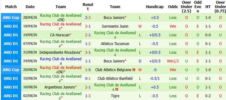 Nhận định, soi kèo Estudiantes de Rio Cuarto vs Racing Club, 07h30 ngày 05/10: Những kẻ khốn khổ - Ảnh 3
