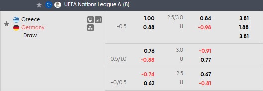 Nhận định, soi kèo Hy Lạp vs Đức, 1h45 ngày 5/10: Mãi là niềm đau - Ảnh 5