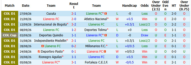 Nhận định, soi kèo Llaneros vs America de Cali, 08h15 ngày 05/10: Nỗ lực được đền đáp - Ảnh 2