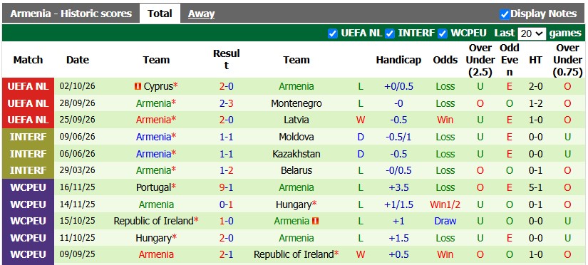 Nhận định, soi kèo Montenegro vs Armenia, 1h45 ngày 6/10: Chủ nhà vượt trội - Ảnh 2