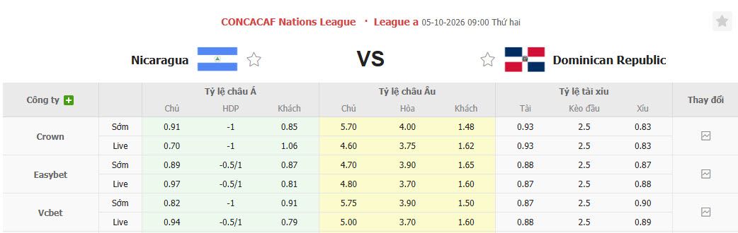 Nhận định, soi kèo Nicaragua vs Dominican Republic, 09h00 ngày 05/10: Rượt đuổi tỷ số  - Ảnh 1