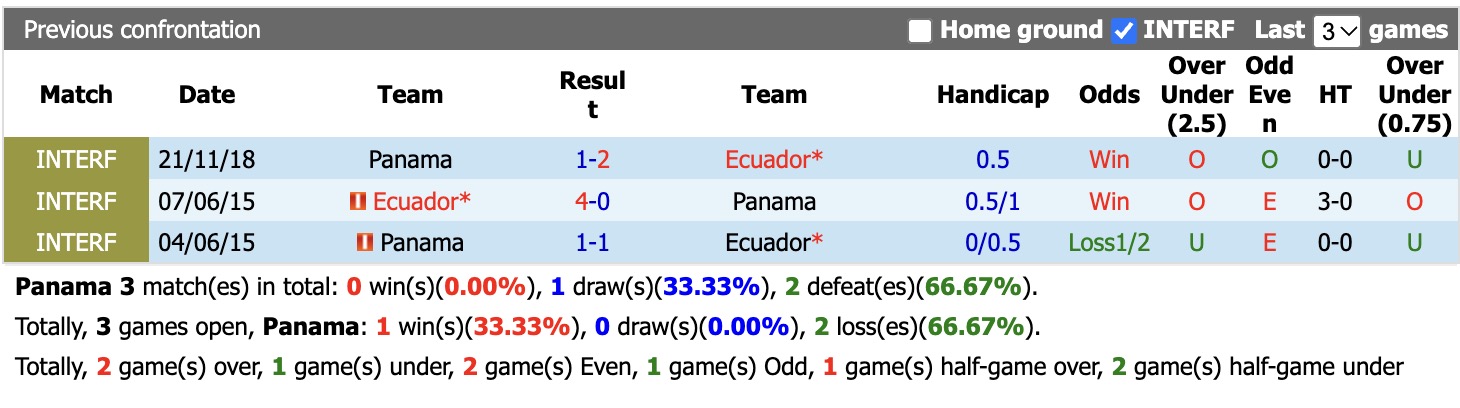 Nhận định, soi kèo Panama vs Ecuador, 13h10 ngày 5/10: Thêm một lần đau - Ảnh 3