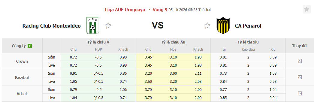 Nhận định, soi kèo Racing Club Montevideo vs Penarol, 05h30 ngày 05/10: Đối thủ lì lợm - Ảnh 1