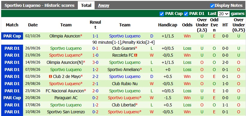 Nhận định, soi kèo Sportivo Trinidense vs Sportivo Luqueno, 2h30 ngày 6/10: Lợi thế sân nhà - Ảnh 2