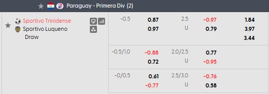 Nhận định, soi kèo Sportivo Trinidense vs Sportivo Luqueno, 2h30 ngày 6/10: Lợi thế sân nhà - Ảnh 5