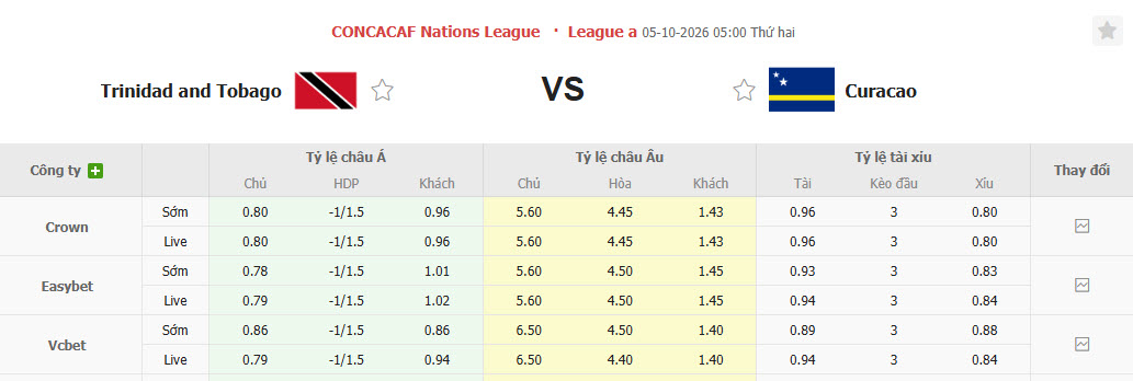 Nhận định, soi kèo Trinidad vs Curacao, 05h00 ngày 05/10: Hình ảnh đối lập - Ảnh 1