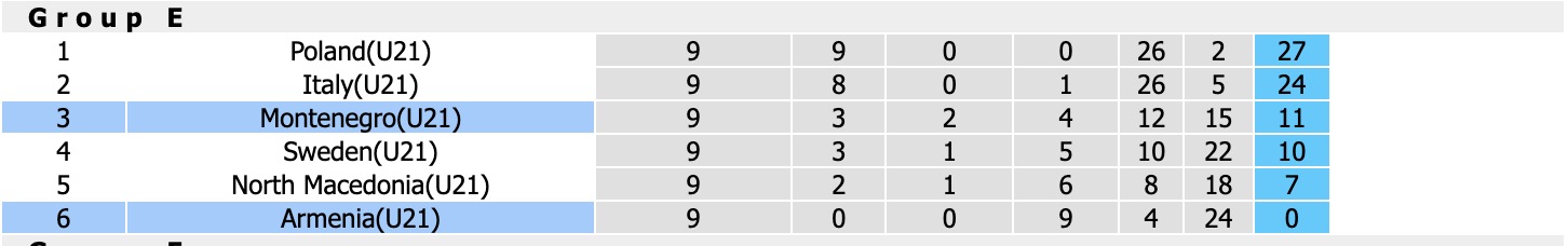 Nhận định, soi kèo U21 Montenegro vs U21 Armenia, 21h30 ngày 5/10: Kho điểm - Ảnh 4