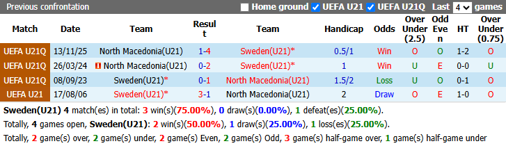 Nhận định, soi kèo U21 Thụy Điển vs U21 Bắc Macedonia, 23h30 ngày 5/10: Chiến thắng rửa mặt - Ảnh 5