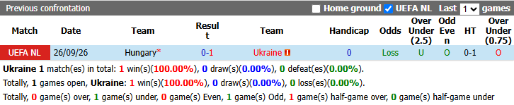 Nhận định, soi kèo Ukraine vs Hungary, 1h45 ngày 6/10: Đòi nợ - Ảnh 4