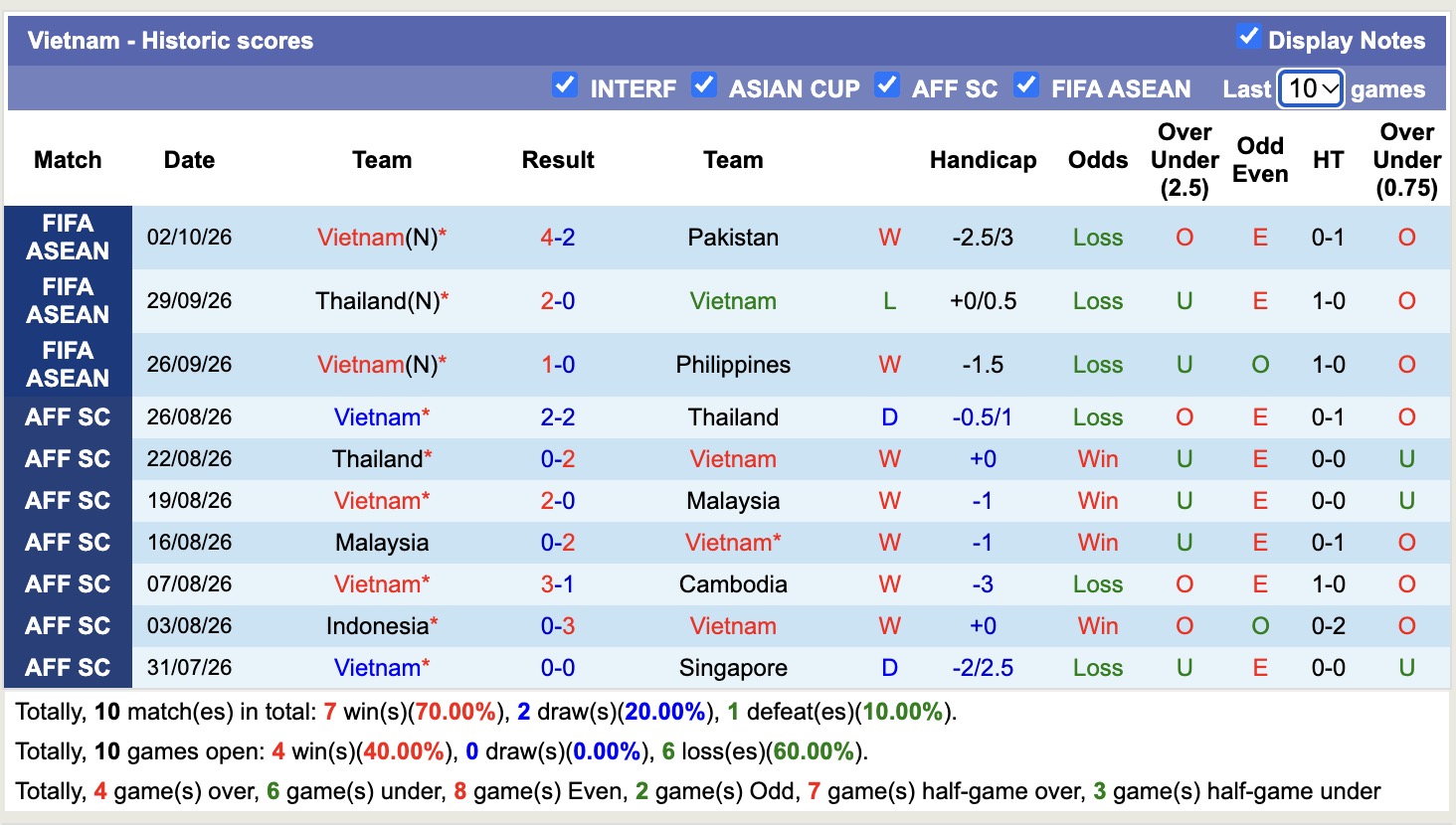 Nhận định, soi kèo Việt Nam vs Malaysia, 16h00 ngày 5/10: Nỗi đau kéo dài - Ảnh 2