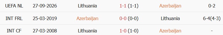 Soi kèo góc Azerbaijan vs Lithuania, 20h00 ngày 04/10 - Ảnh 3