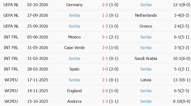 Soi kèo góc Hà Lan vs Serbia, 01h45 ngày 05/10 - Ảnh 2