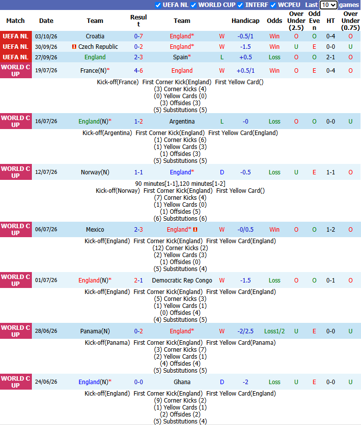 Nhận định, soi kèo Albania vs San Marino, 1h45 ngày 7/10: Rổ đựng bóng - Ảnh 2
