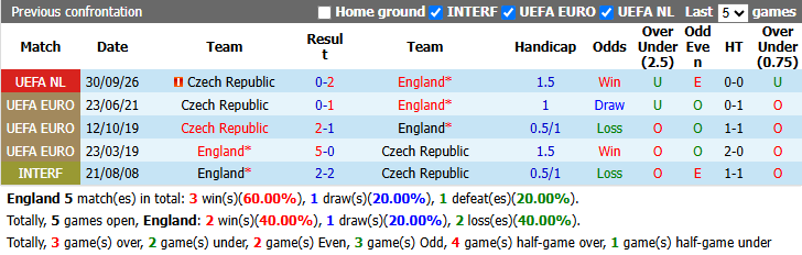 Nhận định, soi kèo Albania vs San Marino, 1h45 ngày 7/10: Rổ đựng bóng - Ảnh 4