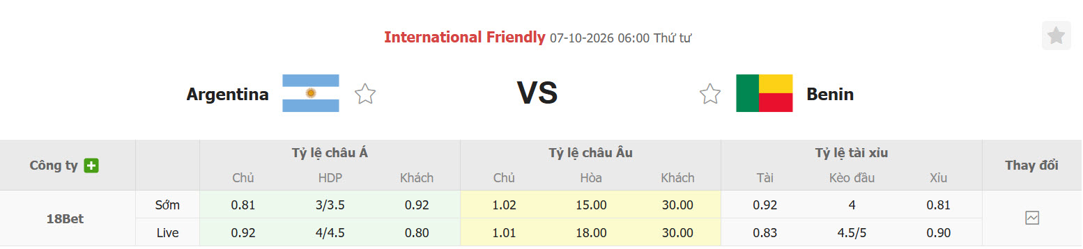 Nhận định, soi kèo Argentina vs Benin, 06h00 ngày 07/10: Món quà chia tay bùng nổ - Ảnh 1