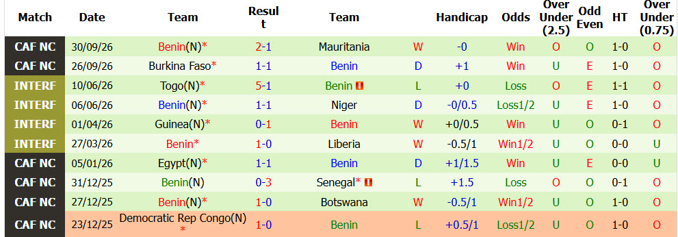 Nhận định, soi kèo Argentina vs Benin, 06h00 ngày 07/10: Món quà chia tay bùng nổ - Ảnh 3